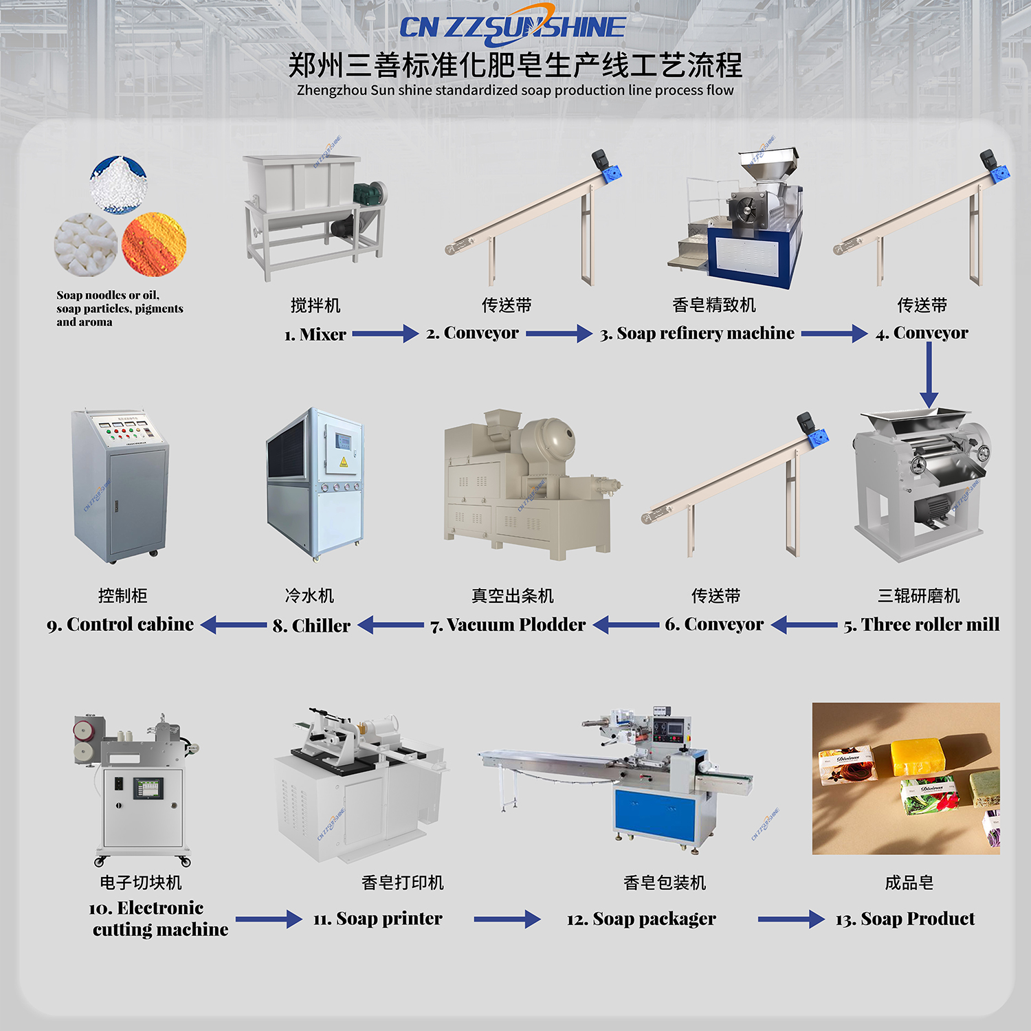 Streamline Production with an Automatic Soap Production Line