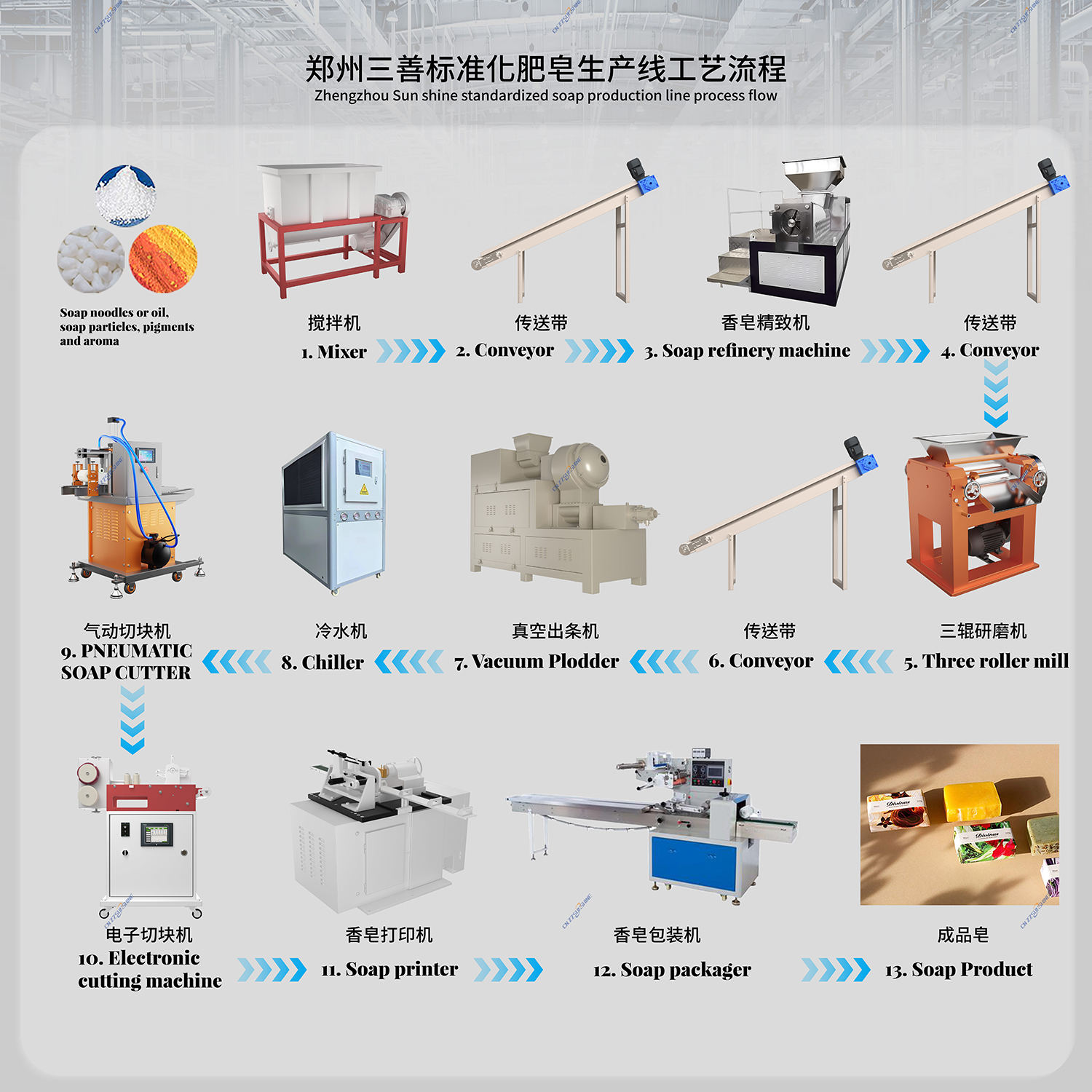 Optimizing Soap Production: The Critical Role of Vacuum Plodder Machines