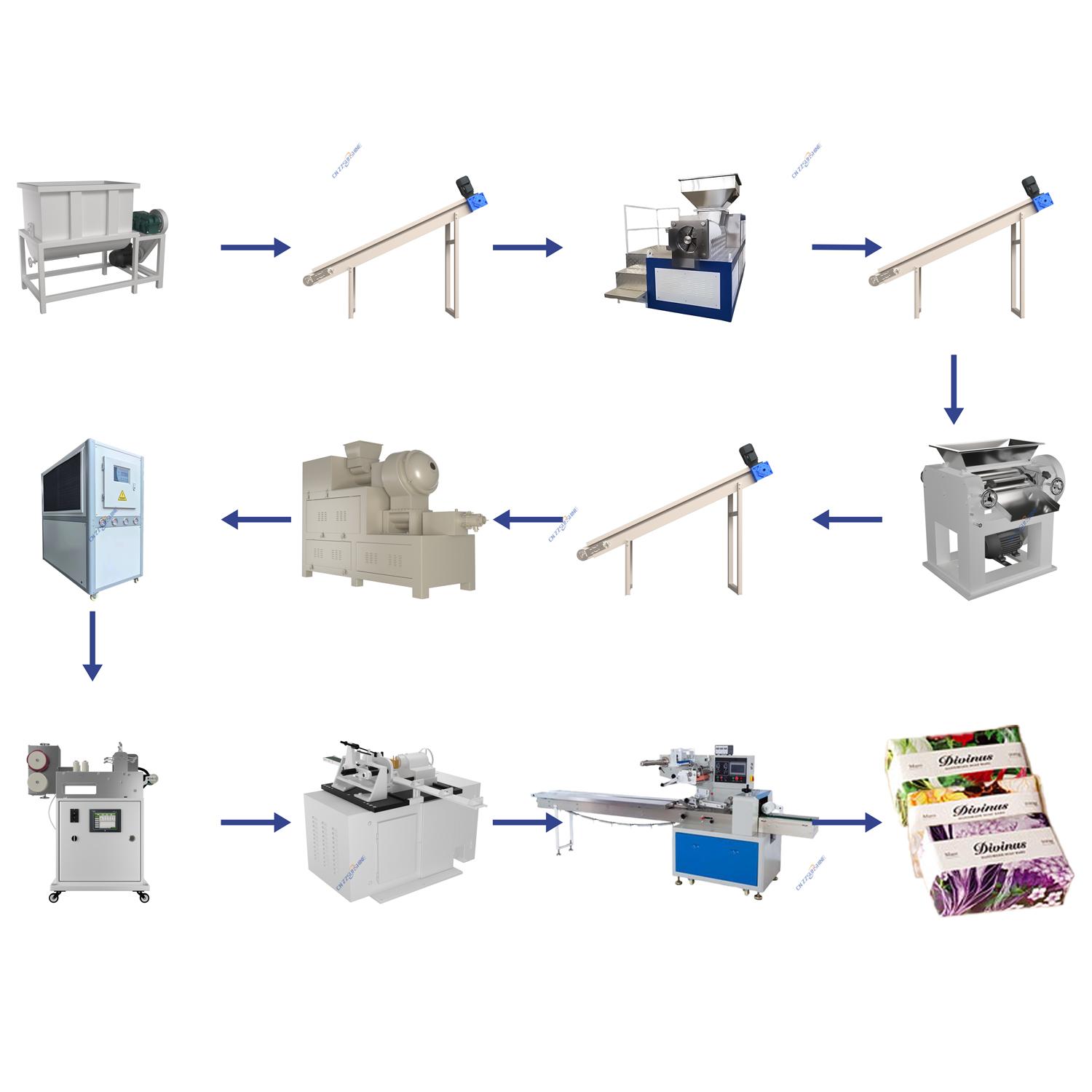 Optimizing Your Industrial Soap Making Machinery for Maximum Efficiency
