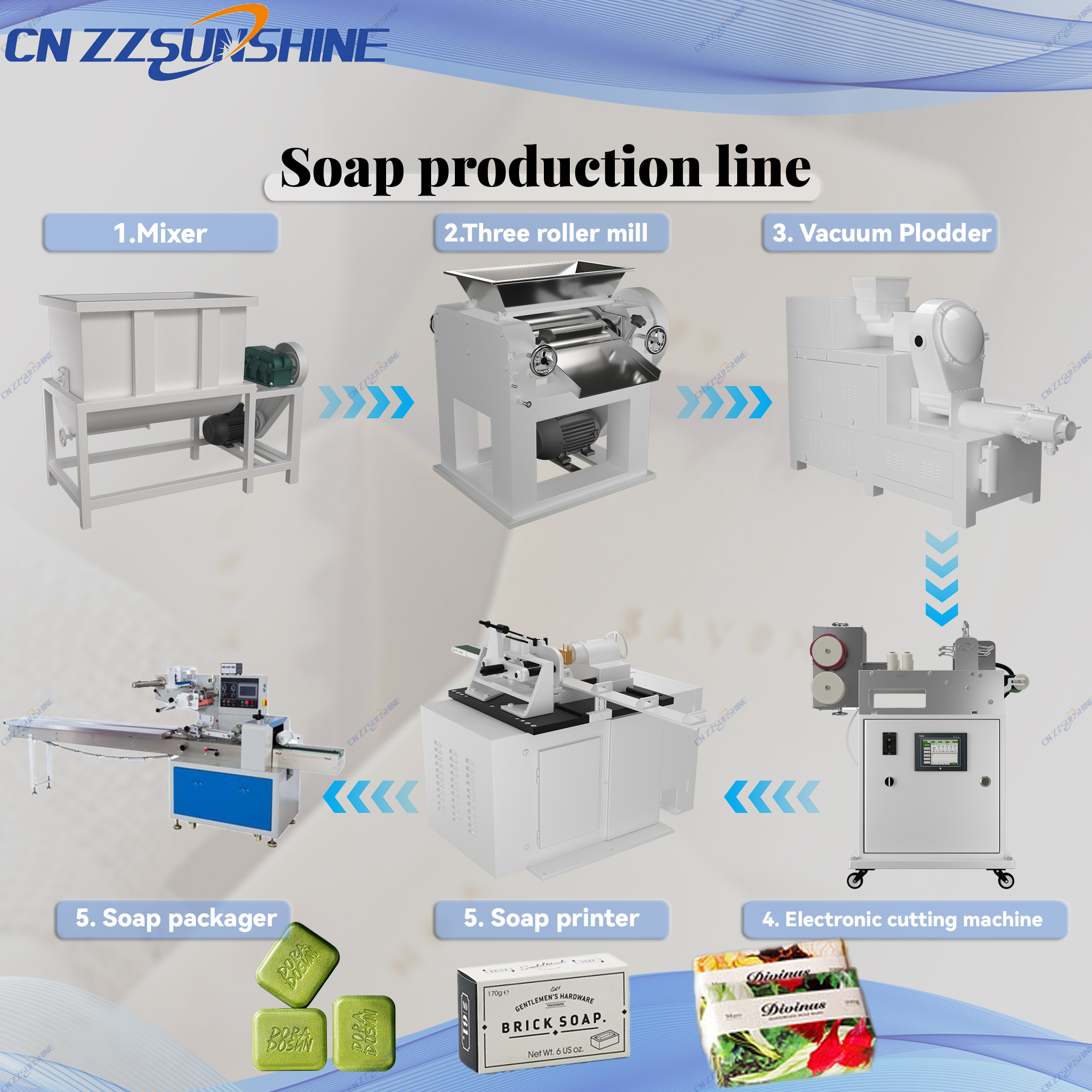 Optimizing Soap Manufacturing: The Complete Automatic Production Line
